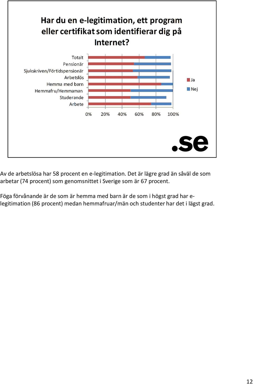 Sverige som är 67 procent.