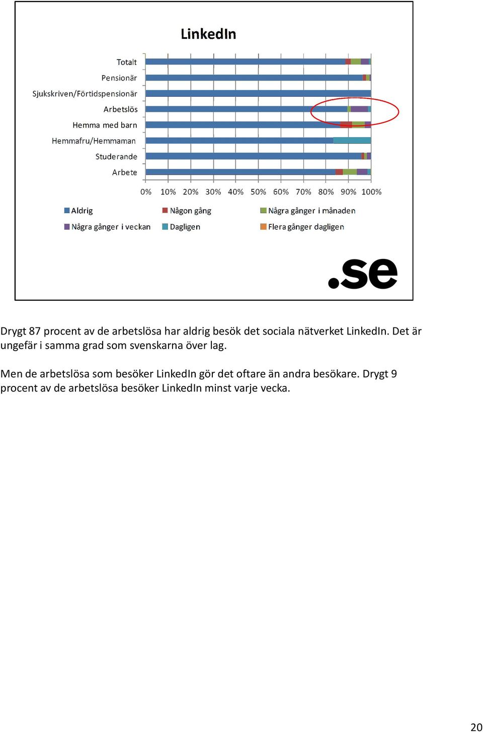 Det är ungefär i samma grad som svenskarna över lag.