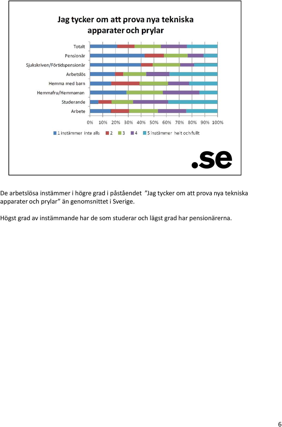 än genomsnittet i Sverige.