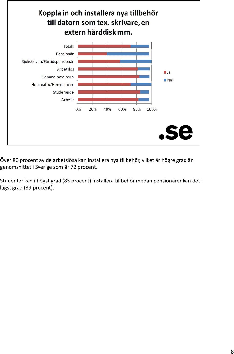 som är 72 procent.