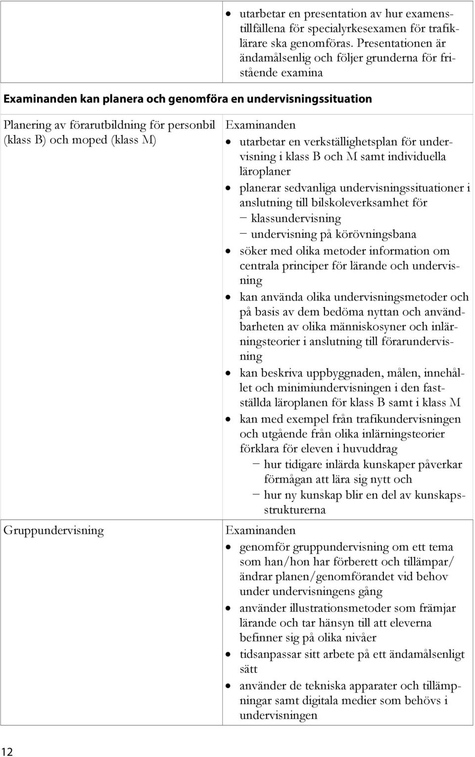 M) Gruppundervisning utarbetar en verkställighetsplan för undervisning i klass B och M samt individuella läroplaner planerar sedvanliga undervisningssituationer i anslutning till bilskoleverksamhet