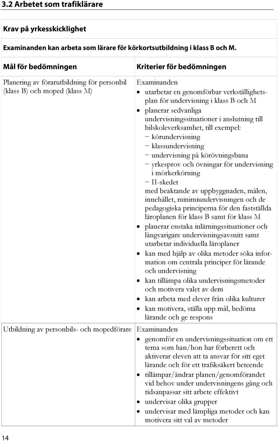 planerar sedvanliga undervisningssituationer i anslutning till bilskoleverksamhet, till exempel: körundervisning klassundervisning undervisning på körövningsbana yrkesprov och övningar för