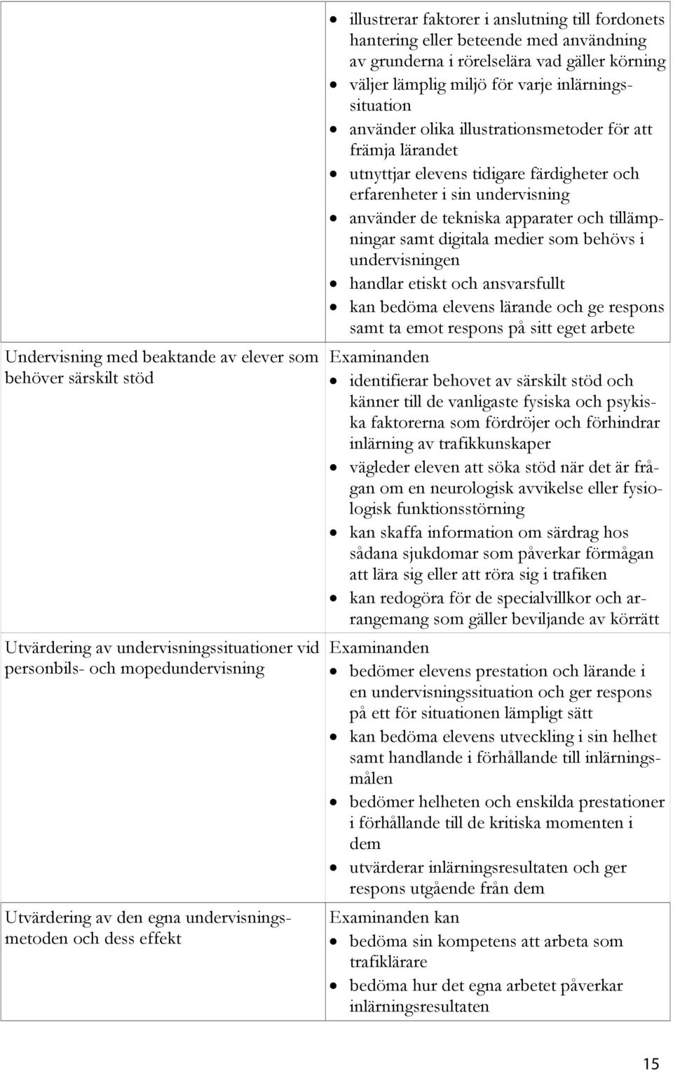 använder olika illustrationsmetoder för att främja lärandet utnyttjar elevens tidigare färdigheter och erfarenheter i sin undervisning använder de tekniska apparater och tillämpningar samt digitala