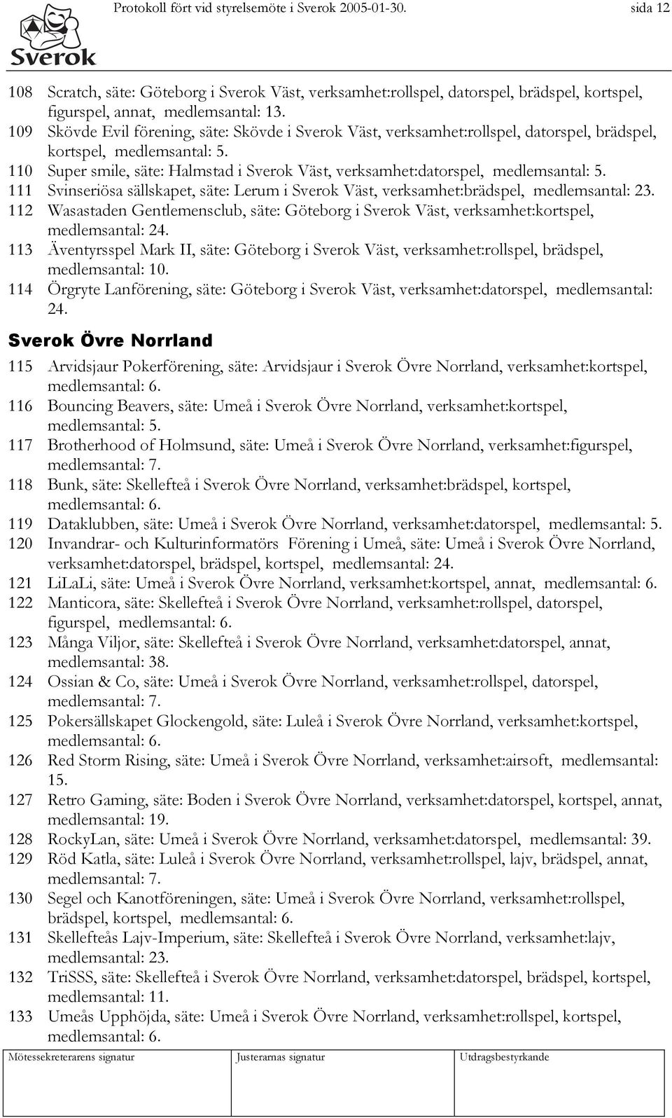 110 Super smile, säte: Halmstad i Sverok Väst, verksamhet:datorspel, medlemsantal: 5. 111 Svinseriösa sällskapet, säte: Lerum i Sverok Väst, verksamhet:brädspel, medlemsantal: 23.