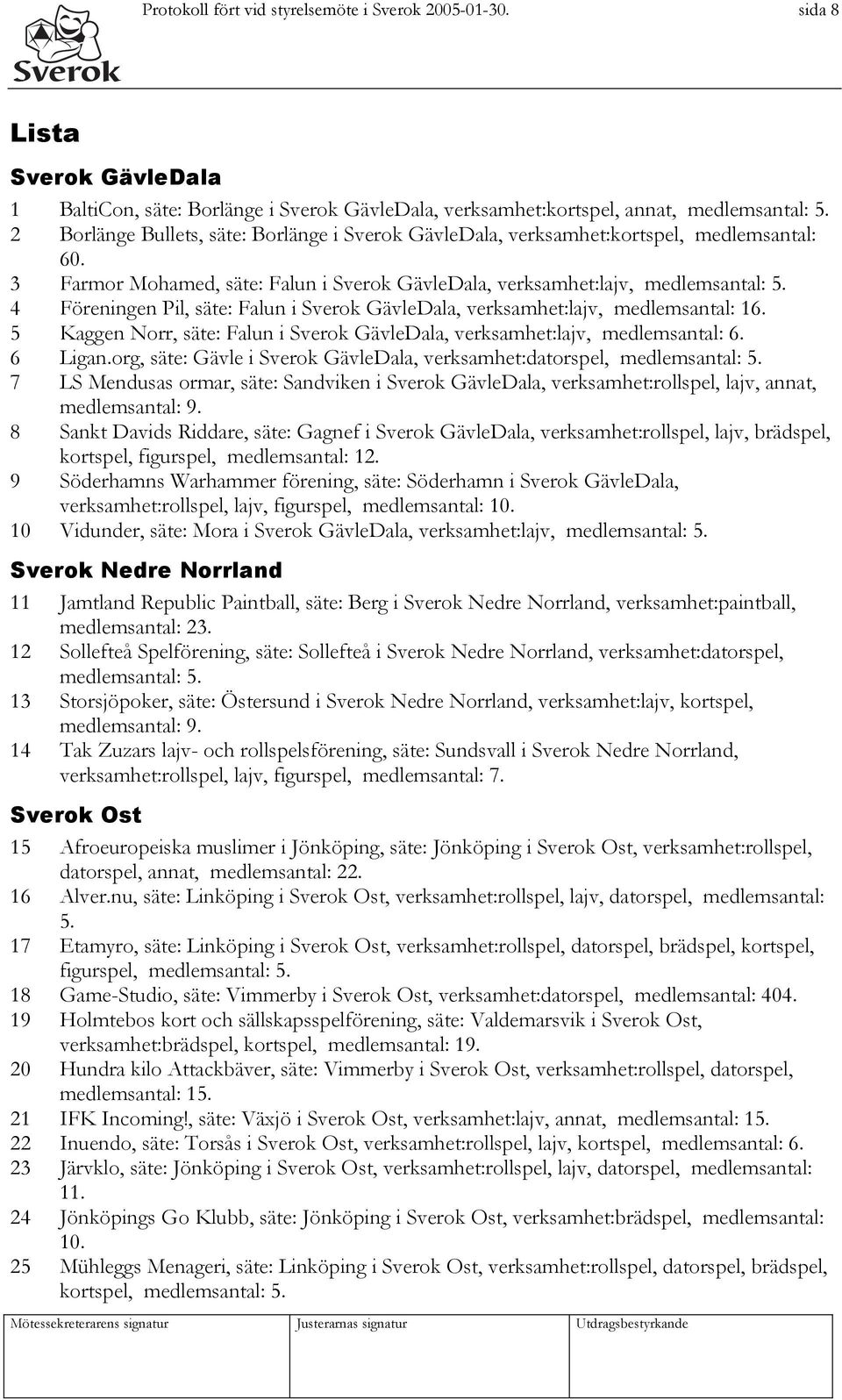 4 Föreningen Pil, säte: Falun i Sverok GävleDala, verksamhet:lajv, medlemsantal: 16. 5 Kaggen Norr, säte: Falun i Sverok GävleDala, verksamhet:lajv, medlemsantal: 6. 6 Ligan.