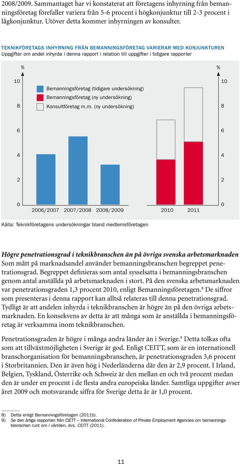 TEKNIKFÖRETAGS INHYRNING FRÅN BEMANNINGSFÖRETAG VARIERAR MED KONJUNKTUREN Uppgifter om andel inhyrda i denna rapport i relation till uppgifter i tidigare rapporter % % 10 8 Bemanningsföretag