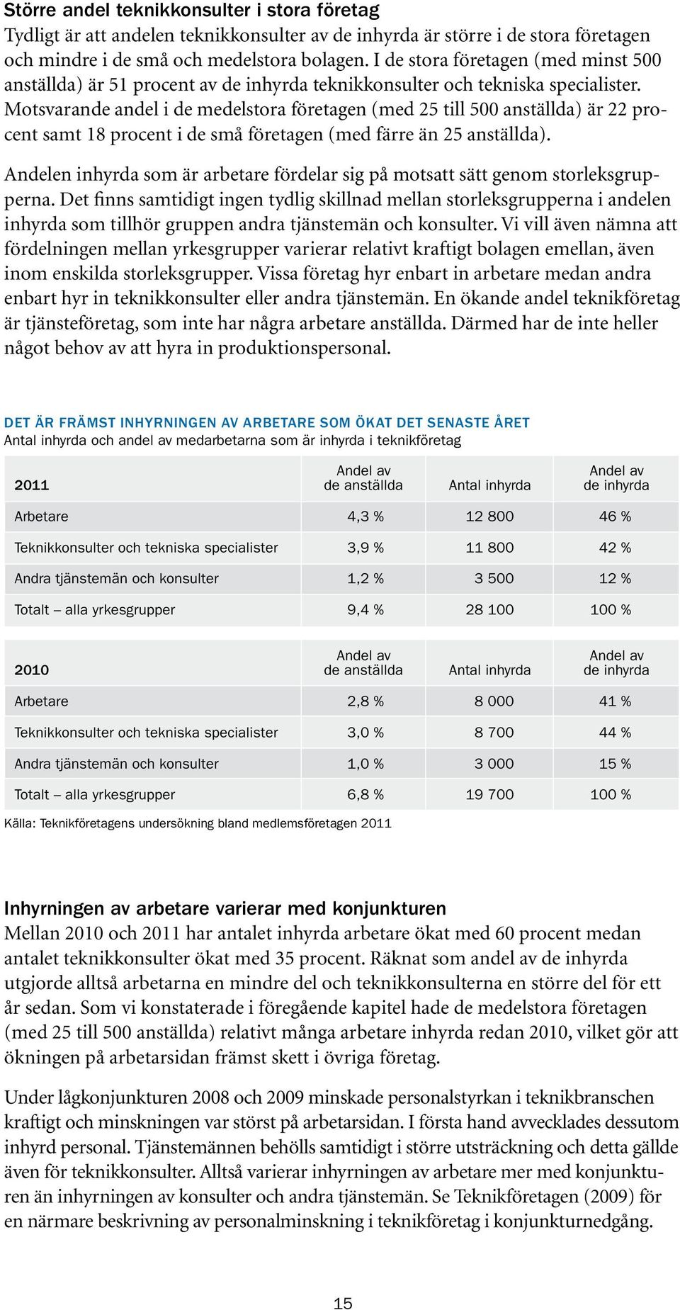 Motsvarande andel i de medelstora företagen (med 25 till 500 anställda) är 22 procent samt 18 procent i de små företagen (med färre än 25 anställda).