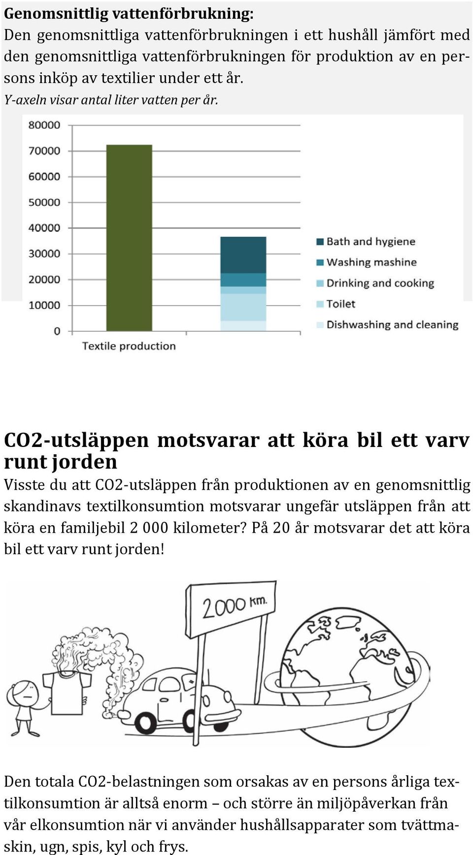 CO2-utsläppen motsvarar att köra bil ett varv runt jorden Visste du att CO2-utsläppen från produktionen av en genomsnittlig skandinavs textilkonsumtion motsvarar ungefär utsläppen från