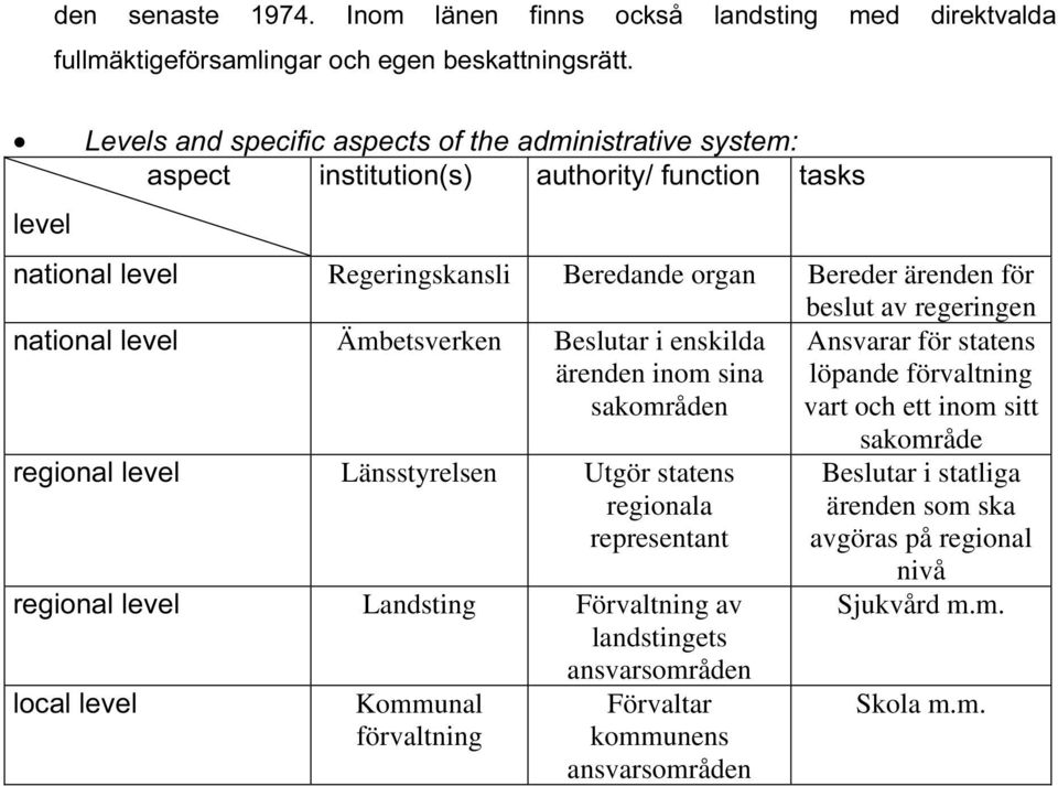 regeringen national level Ämbetsverken Beslutar i enskilda ärenden inom sina sakområden Ansvarar för statens löpande förvaltning vart och ett inom sitt regional level Länsstyrelsen Utgör