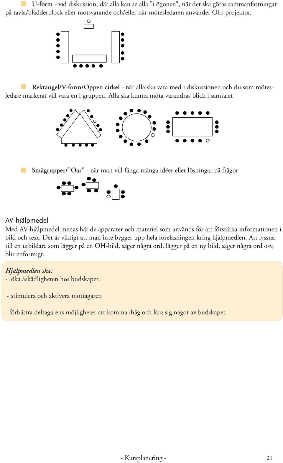 Alla ska kunna möta varandras blick i samtalet Smågrupper/ Öar - när man vill fånga många idéer eller lösningar på frågor AV-hjälpmedel Med AV-hjälpmedel menas här de apparater och materiel som