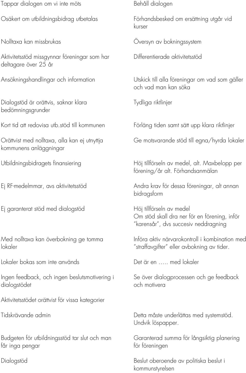 stöd till kommunen Orättvist med nolltaxa, alla kan ej utnyttja kommunens anläggningar Utbildningsbidragets finansiering Ej RF-medelmmar, avs aktivitetsstöd Ej garanterat stöd med dialogstöd Med