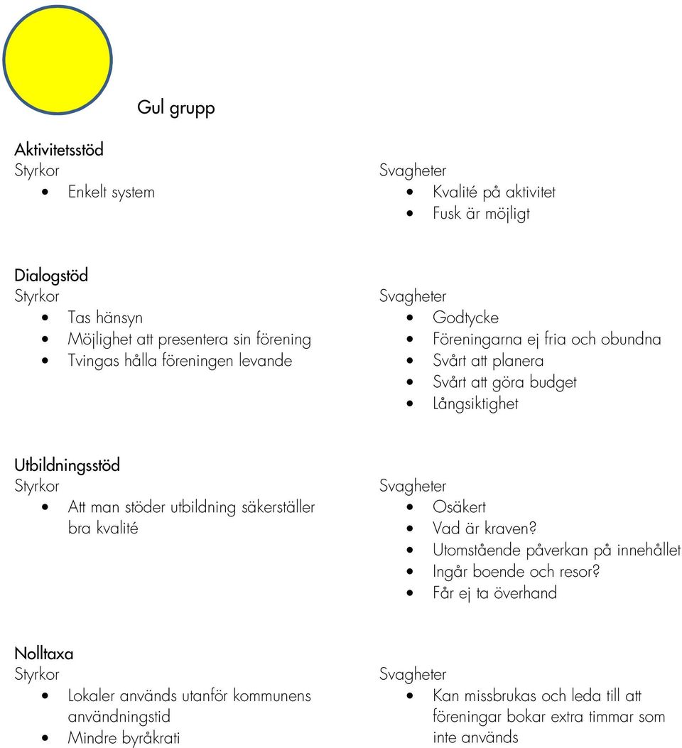 utbildning säkerställer bra kvalité Osäkert Vad är kraven? Utomstående påverkan på innehållet Ingår boende och resor?