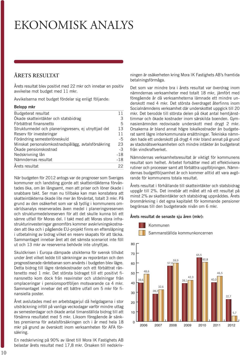utnyttjad del 13 Reserv för investeringar 11 Förändring semesterlöneskuld -5 Minskat personalomkostnadspålägg, avtalsförsäkring 23 Ökade pensionskostnad -3 Nedskrivning lån -18 Nämndernas resultat
