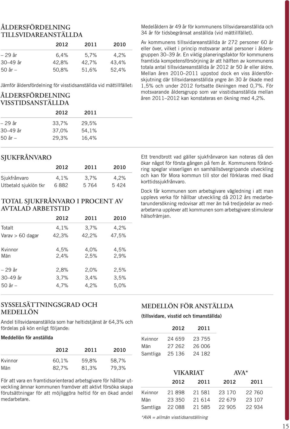 Av kommunens tillsvidareanställda är 272 personer 60 år eller över, vilket i princip motsvarar antal personer i åldersgruppen 30 39 år.