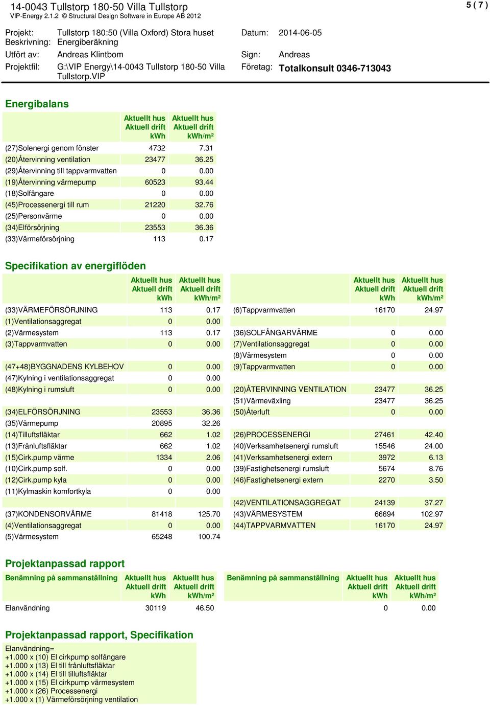 00 (34)Elförsörjning 23553 36.36 (33)Väreförsörjning 113 0.17 Specifikation av energiflöden /² /² (33)VÄRMEFÖRSÖRJNING 113 0.17 (6)Tappvarvatten 16170 24.97 (1)Ventilationsaggregat 0 0.