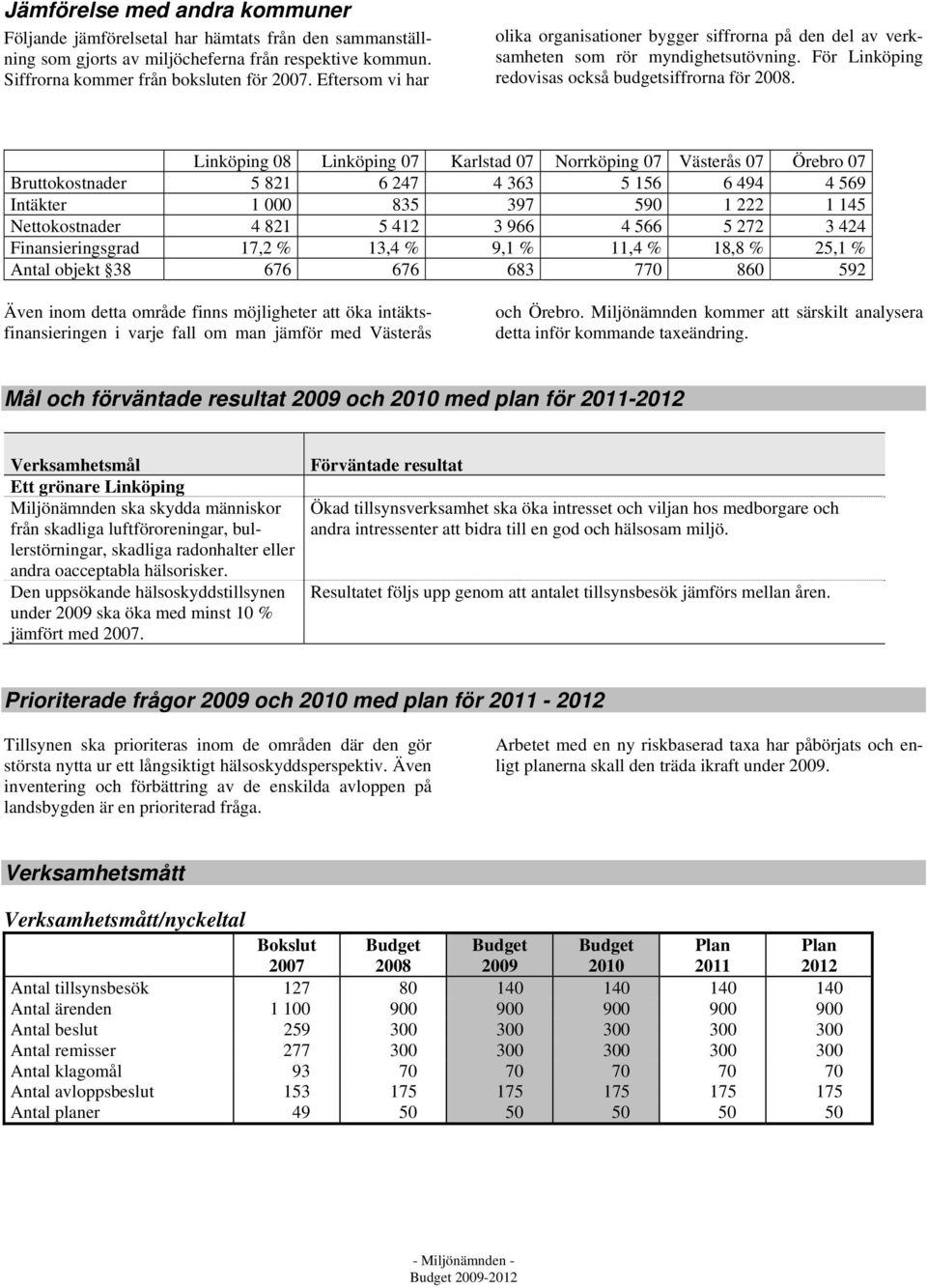 Linköping 08 Linköping 07 Karlstad 07 Norrköping 07 Västerås 07 Örebro 07 Bruttokostnader 5 821 6 247 4 363 5 156 6 494 4 569 Intäkter 1 000 835 397 590 1 222 1 145 Nettokostnader 4 821 5 412 3 966 4