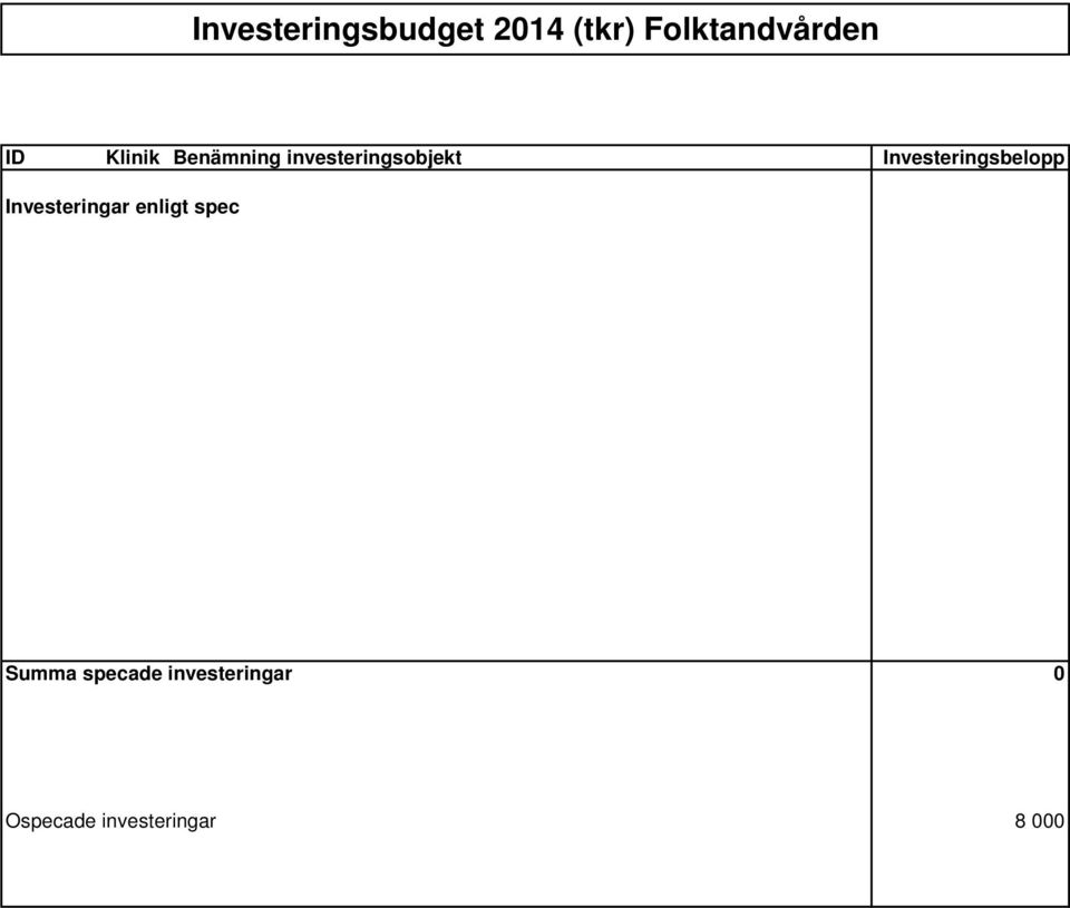 Investeringsbelopp Investeringar enligt spec