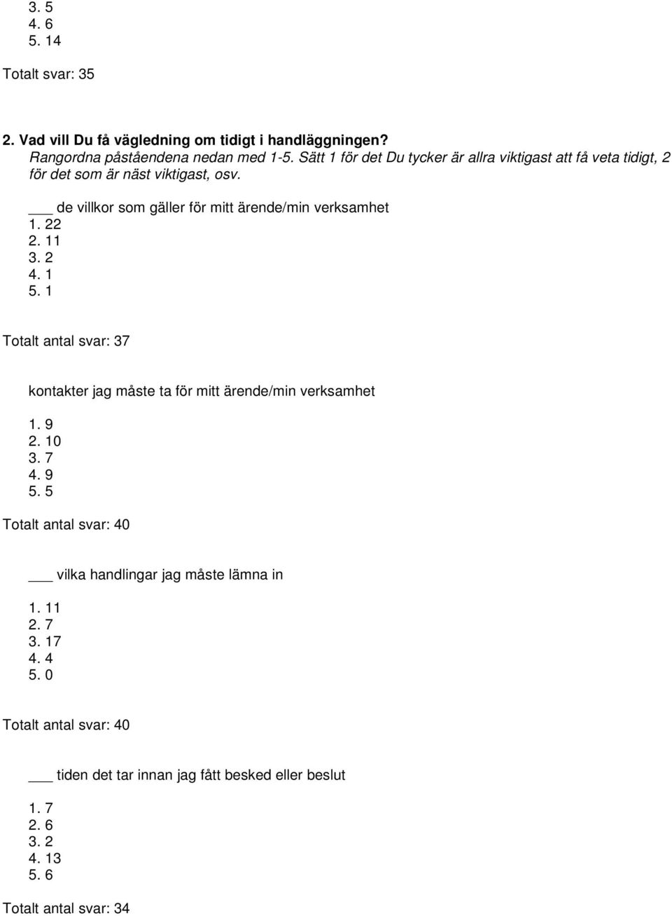 de villkor som gäller för mitt ärende/min verksamhet 1. 22 2. 11 3. 2 4. 1. 1 Totalt antal svar: 37 kontakter jag måste ta för mitt ärende/min verksamhet 1.