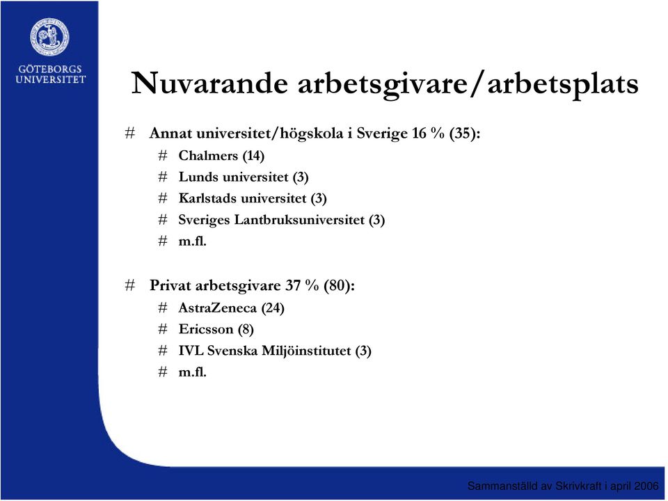 # Sveriges Lantbruksuniversitet (3) # m.fl.