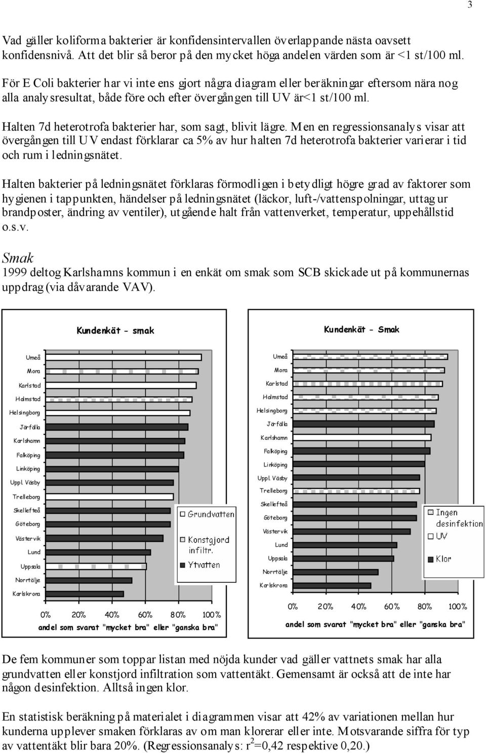 Halten 7d heterotrofa bakterier har, som sagt, blivit lägre.