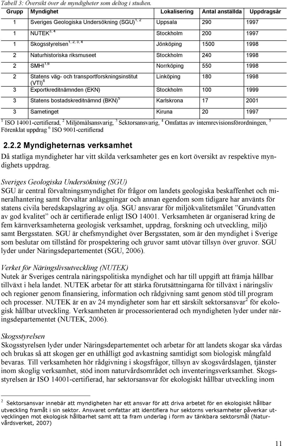 2 Naturhistoriska riksmuseet Stockholm 240 1998 2 SMHI 1,6 Norrköping 550 1998 2 Statens väg- och transportforskningsinstitut (VTI) 6 Linköping 180 1998 3 Exportkreditnämnden (EKN) Stockholm 100 1999