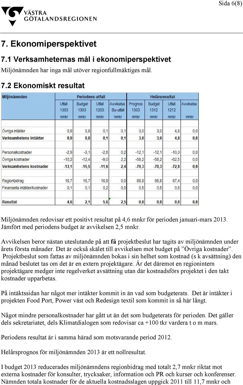 Det är också skälet till avvikelsen mot budget på Övriga kostnader.