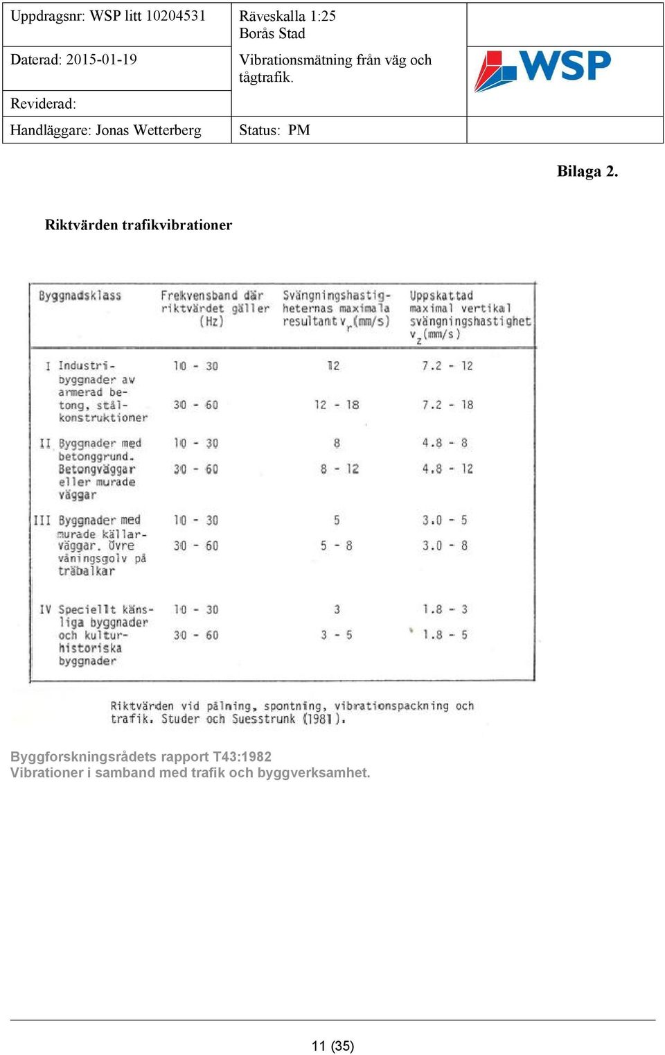 Byggforskningsrådets rapport