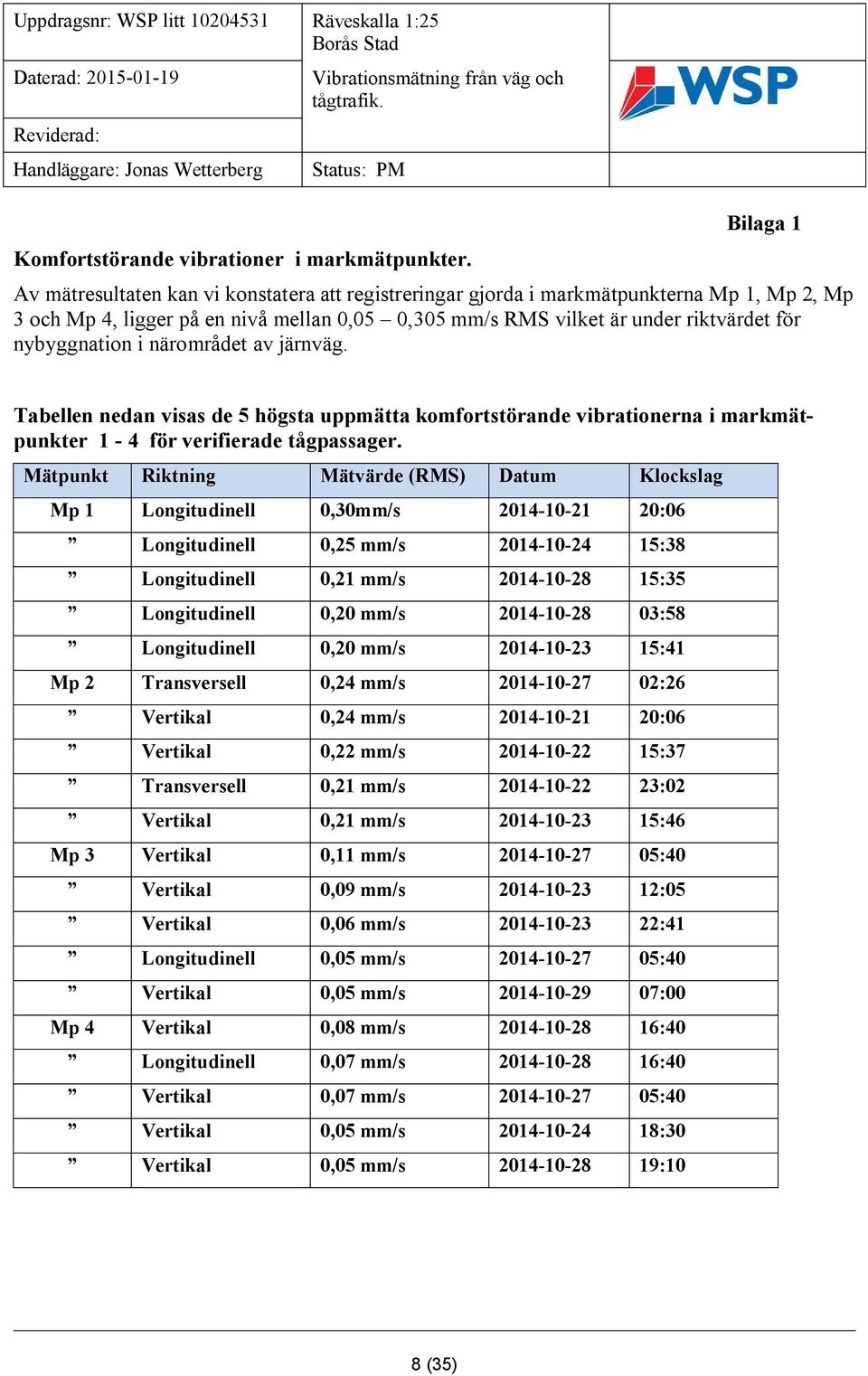 nybyggnation i närområdet av järnväg. Tabellen nedan visas de 5 högsta uppmätta komfortstörande vibrationerna i markmätpunkter 1-4 för verifierade tågpassager.