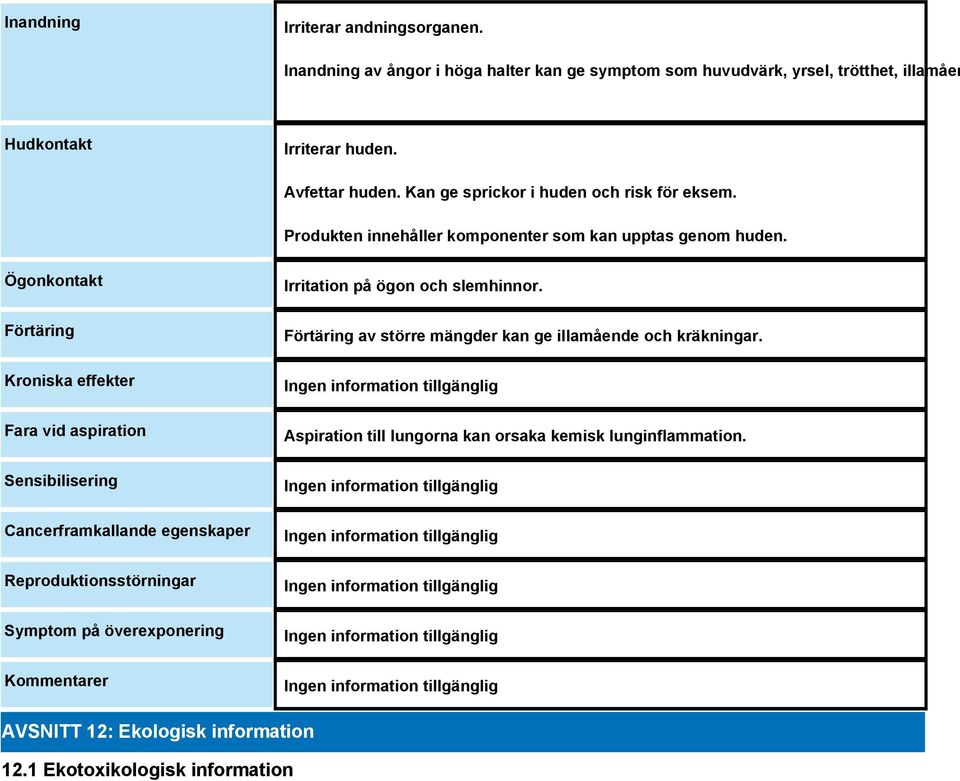 Ögonkontakt Förtäring Kroniska effekter Fara vid aspiration Sensibilisering Cancerframkallande egenskaper Reproduktionsstörningar Symptom på överexponering