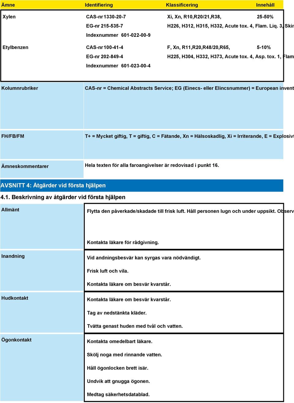 4, Flam. Liq. 3, Skin H225, H304, H332, H373,  4, Asp. tox.