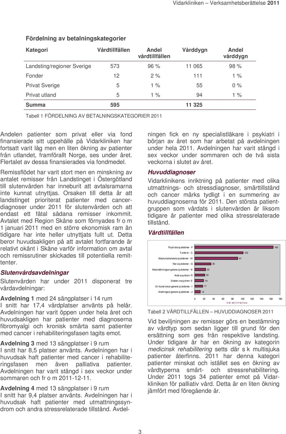 varit låg men en liten ökning av patienter från utlandet, framförallt Norge, ses under året. Flertalet av dessa finansierades via fondmedel.