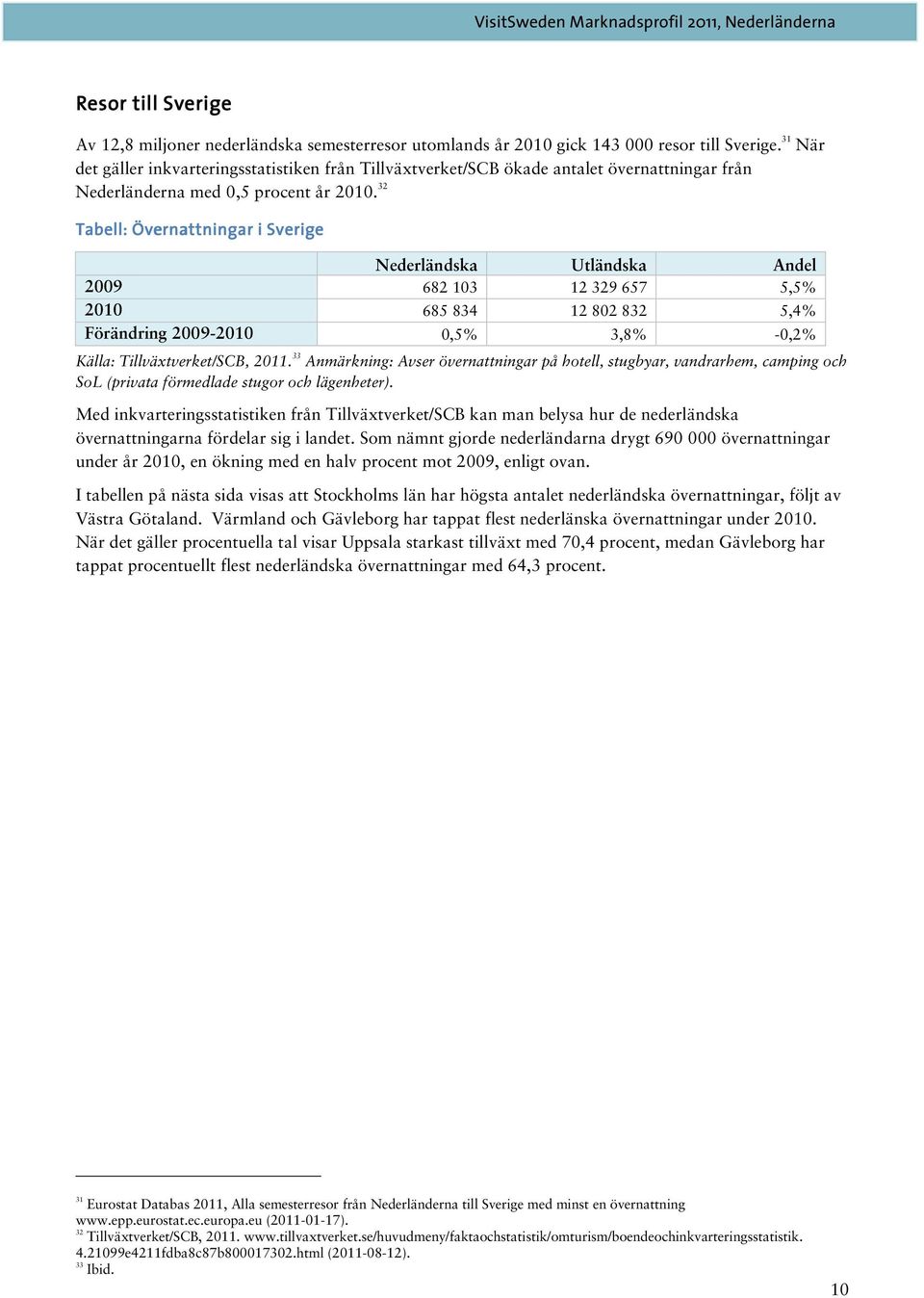 32 Tabell: Övernattningar i Sverige Nederländska Utländska Andel 2009 682 103 12 329 657 5,5% 2010 685 834 12 802 832 5,4% Förändring 2009-2010 0,5% 3,8% -0,2% Källa: Tillväxtverket/SCB, 2011.