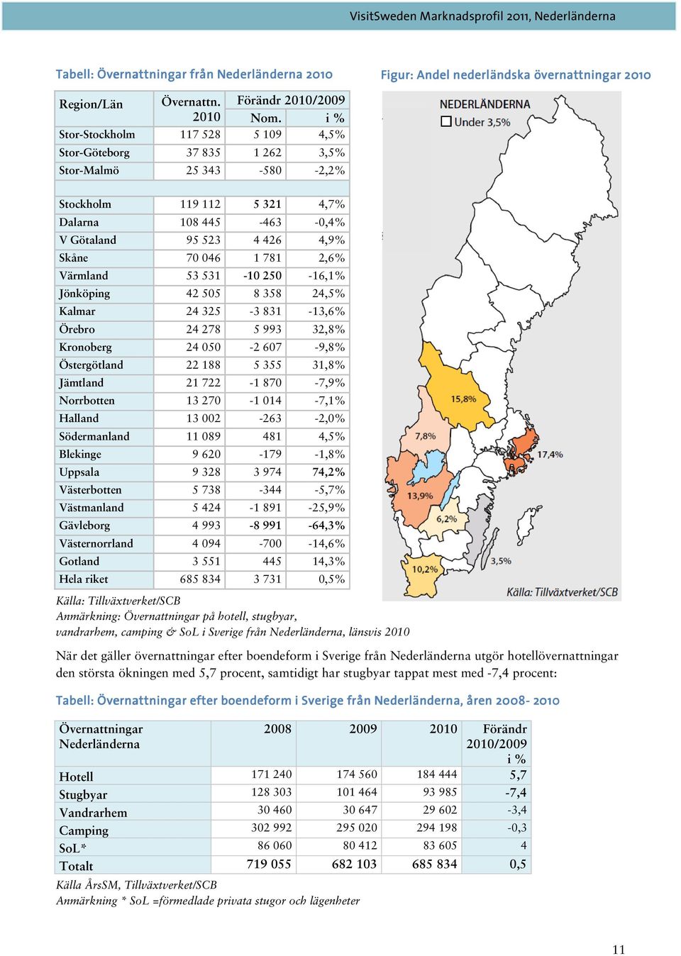 781 2,6% Värmland 53 531-10 250-16,1% Jönköping 42 505 8 358 24,5% Kalmar 24 325-3 831-13,6% Örebro 24 278 5 993 32,8% Kronoberg 24 050-2 607-9,8% Östergötland 22 188 5 355 31,8% Jämtland 21 722-1