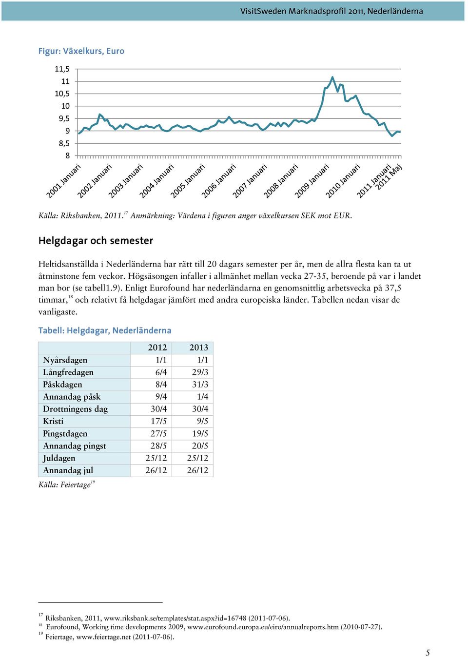 Högsäsongen infaller i allmänhet mellan vecka 27-35, beroende på var i landet man bor (se tabell1.9).