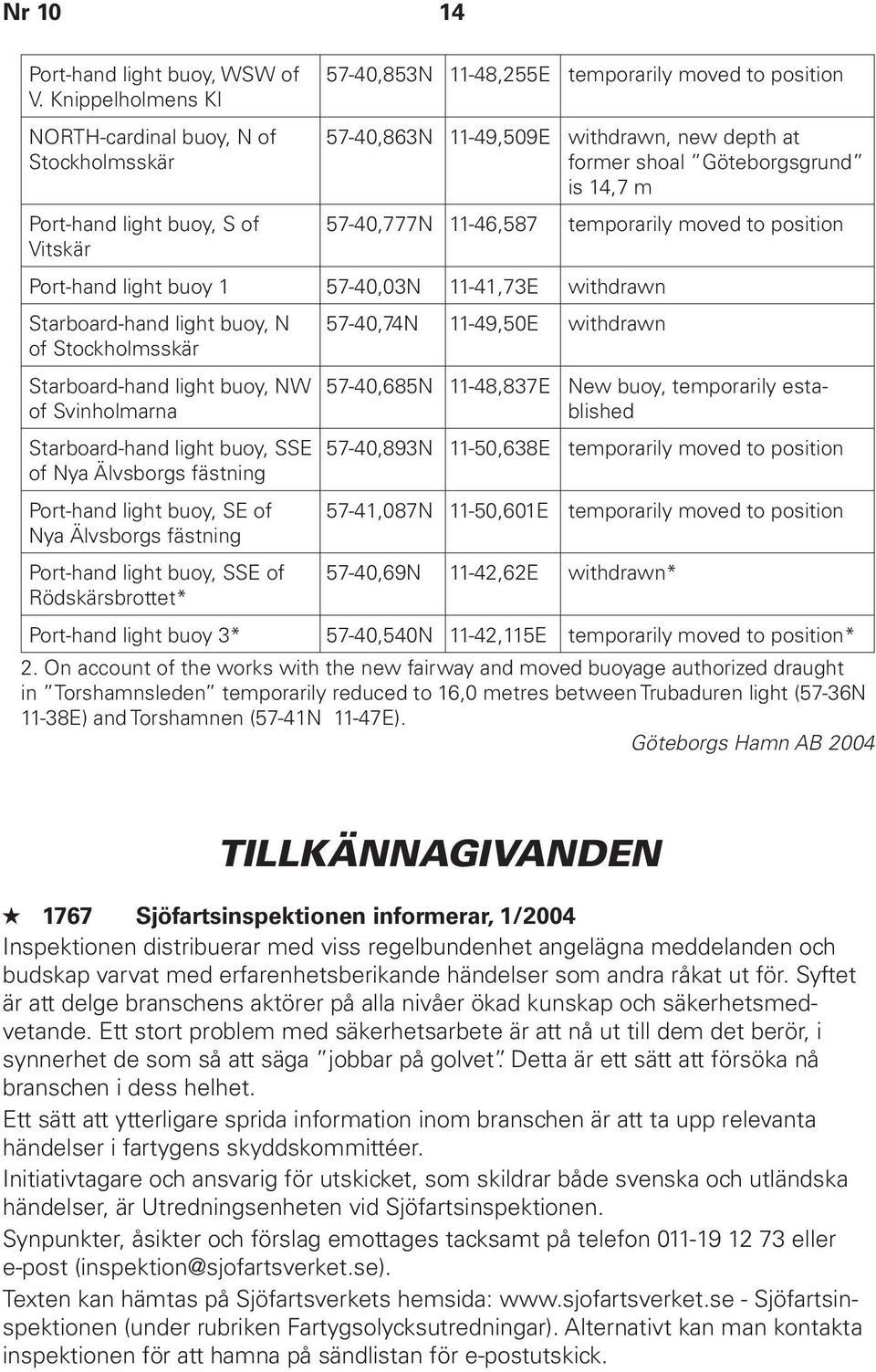 Port-hand light buoy, S of 57-40,777N 11-46,587 temporarily moved to position Vitskär Port-hand light buoy 1 57-40,03N 11-41,73E withdrawn Starboard-hand light buoy, N of Stockholmsskär 57-40,74N