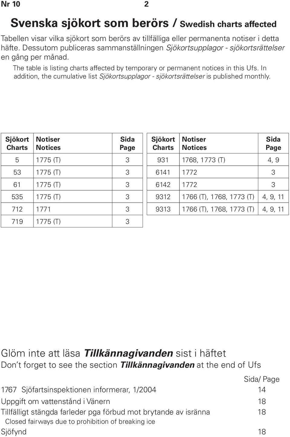 In addition, the cumulative list Sjökortsupplagor - sjökortsrättelser is published monthly.