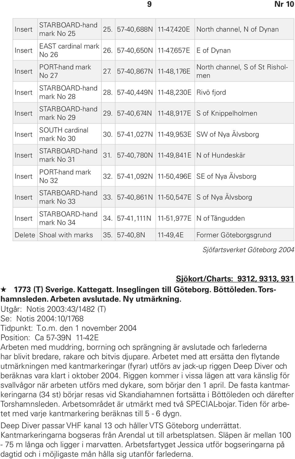 57-41,027N 11-49,953E SW of Nya Älvsborg 31. 57-40,780N 11-49,841E N of Hundeskär 32. 57-41,092N 11-50,496E SE of Nya Älvsborg 33. 57-40,861N 11-50,547E S of Nya Älvsborg 34.