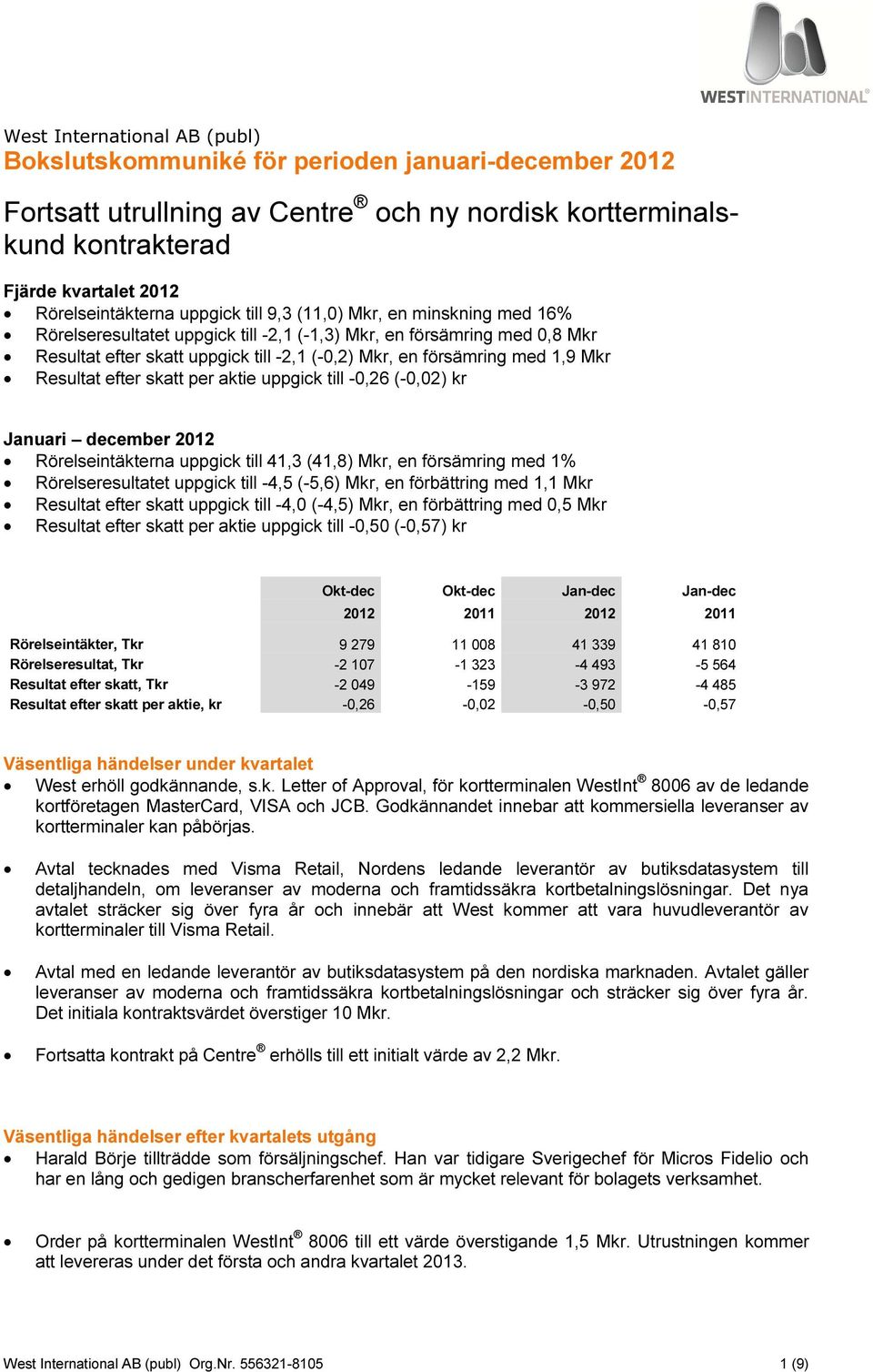 Mkr Resultat efter skatt per aktie uppgick till -0,26 (-0,02) kr Januari december 2012 Rörelseintäkterna uppgick till 41,3 (41,8) Mkr, en försämring med 1% Rörelseresultatet uppgick till -4,5 (-5,6)