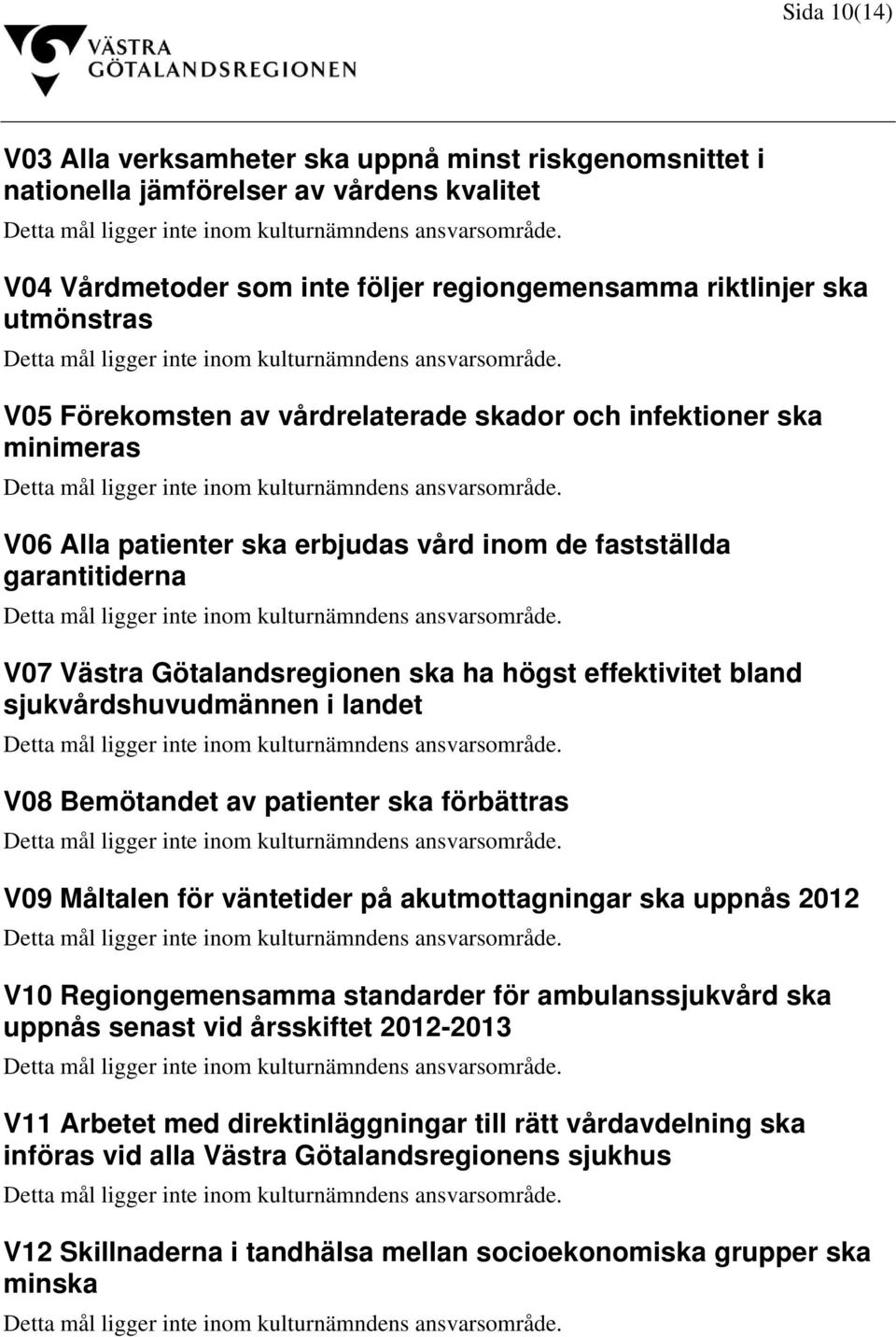 sjukvårdshuvudmännen i landet V08 Bemötandet av patienter ska förbättras V09 Måltalen för väntetider på akutmottagningar ska uppnås 2012 V10 Regiongemensamma standarder för ambulanssjukvård ska