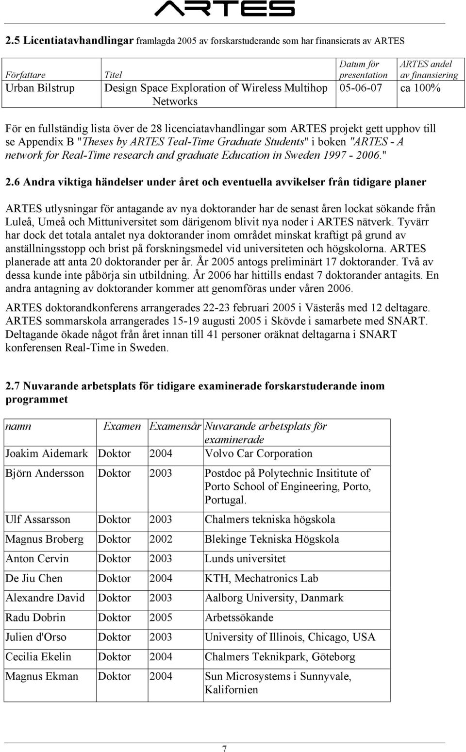 Graduate Students" i boken "ARTES - A network for Real-Time research and graduate Education in Sweden 1997-2006." 2.