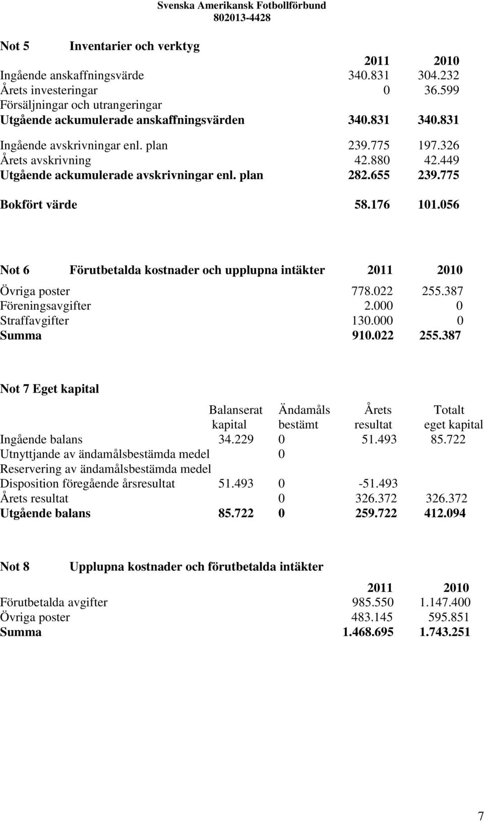 056 Not 6 Förutbetalda kostnader och upplupna intäkter 2011 2010 Övriga poster 778.022 255.