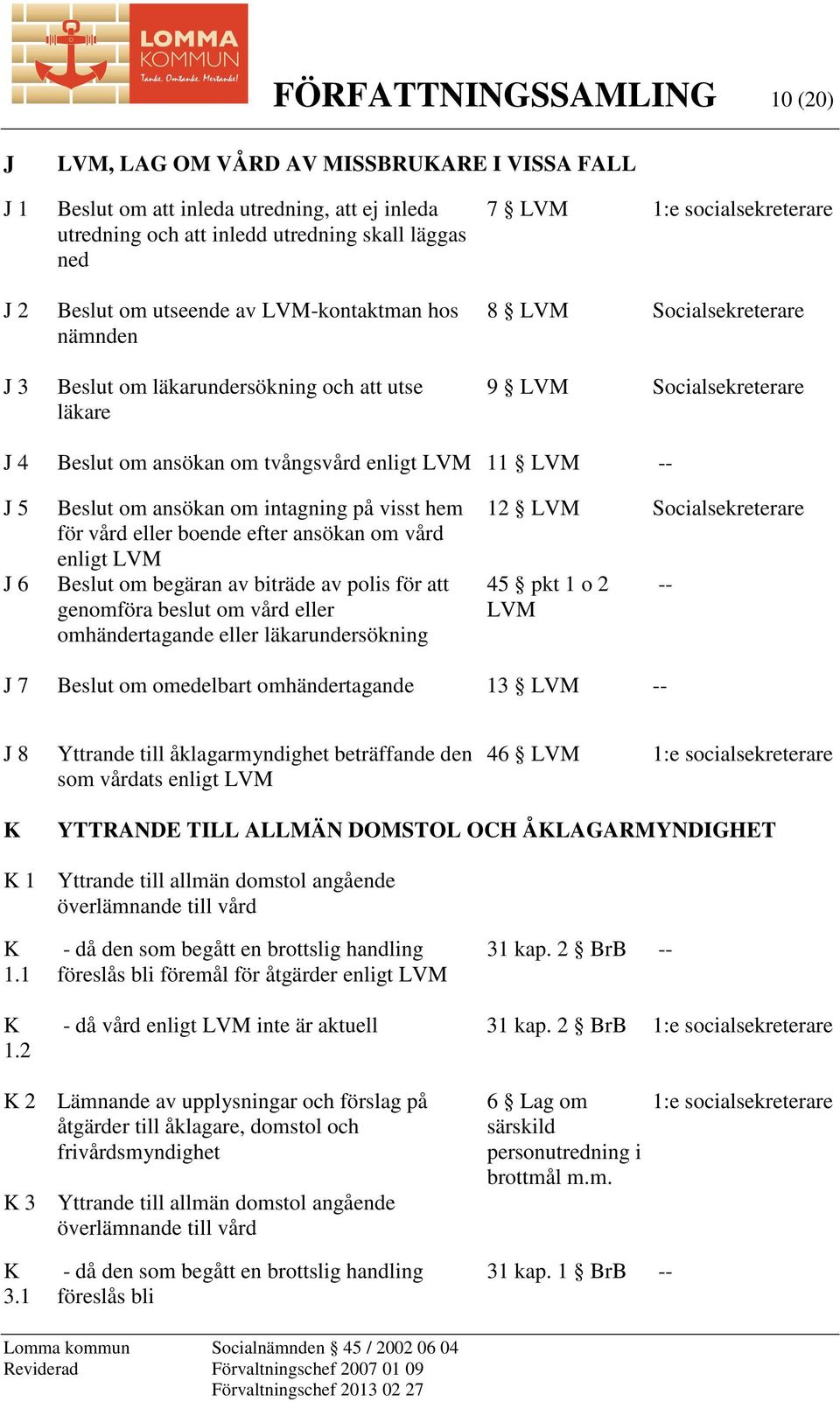 11 LVM J 5 J 6 Beslut om ansökan om intagning på visst hem för vård eller boende efter ansökan om vård enligt LVM Beslut om begäran av biträde av polis för att genomföra beslut om vård eller