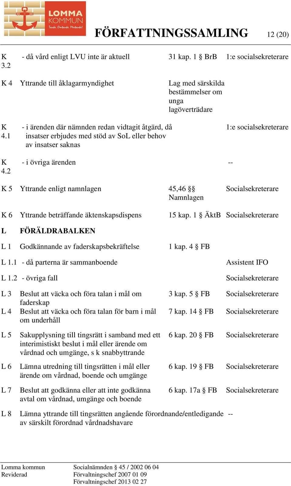 2 - i övriga ärenden K 5 Yttrande enligt namnlagen 45,46 Namnlagen Socialsekreterare K 6 Yttrande beträffande äktenskapsdispens 15 kap.