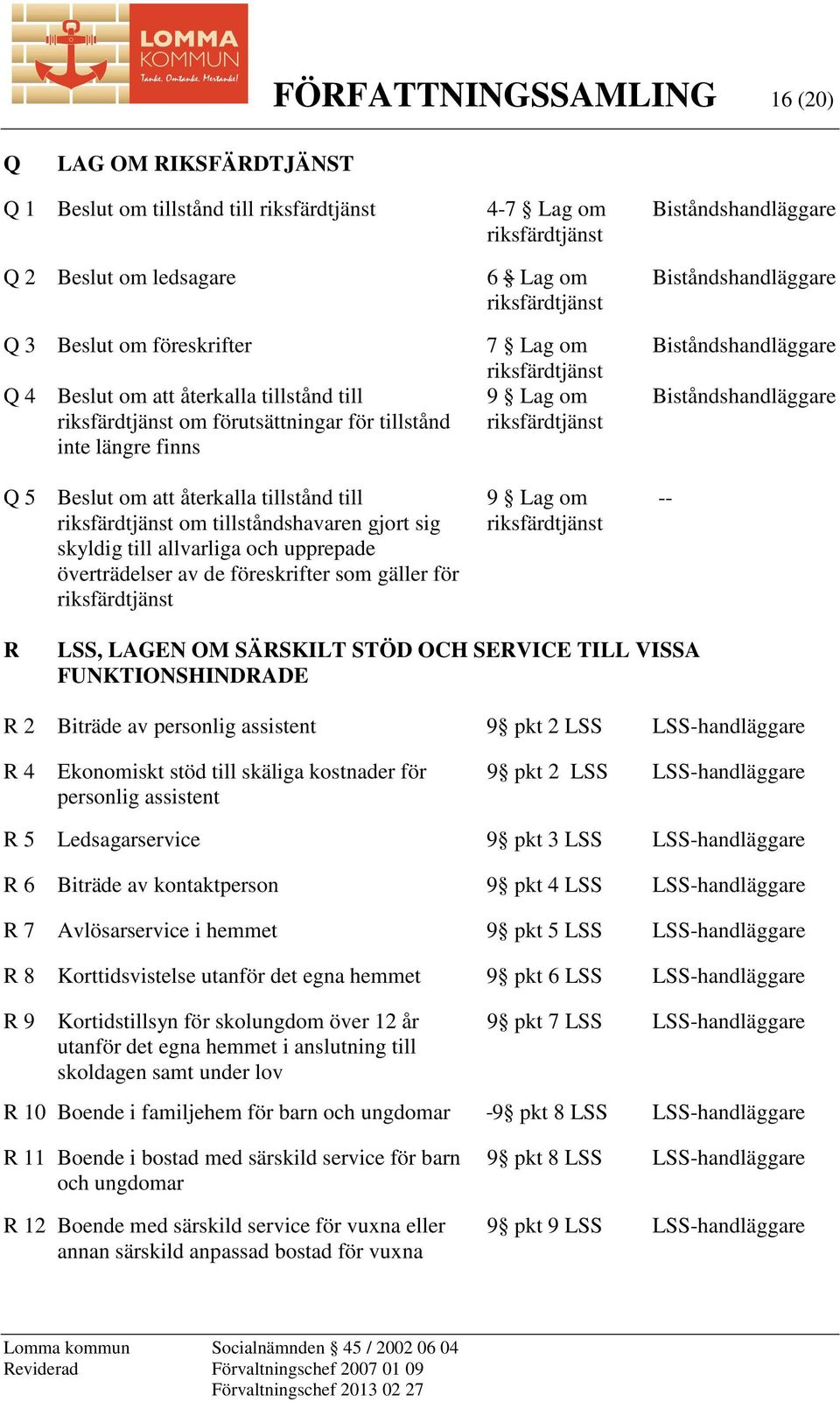 överträdelser av de föreskrifter som gäller för riksfärdtjänst 4-7 Lag om riksfärdtjänst 6 Lag om riksfärdtjänst 7 Lag om riksfärdtjänst 9 Lag om riksfärdtjänst 9 Lag om riksfärdtjänst R LSS, LAGEN