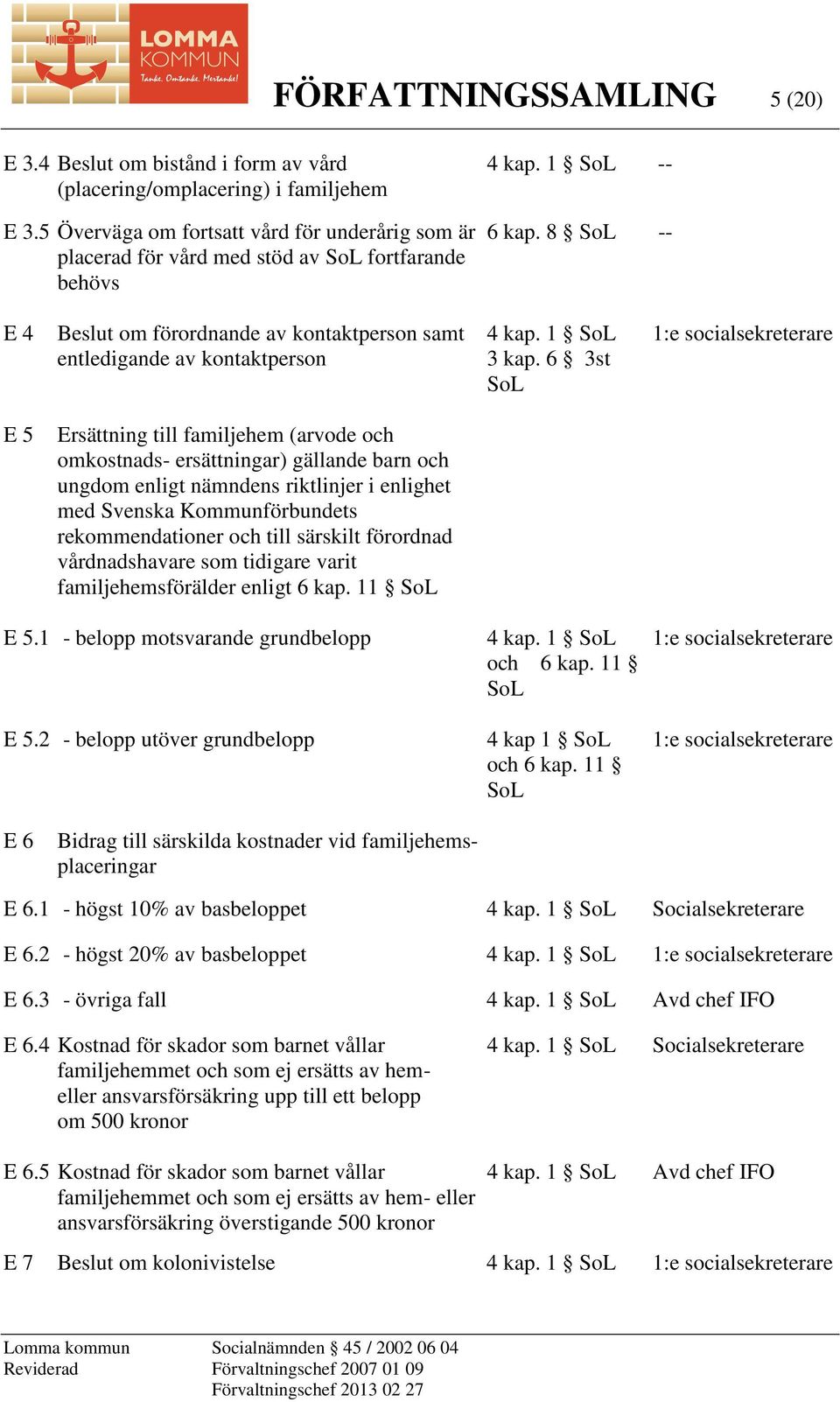 8 SoL E 4 Beslut om förordnande av kontaktperson samt entledigande av kontaktperson 4 kap. 1 SoL 3 kap.