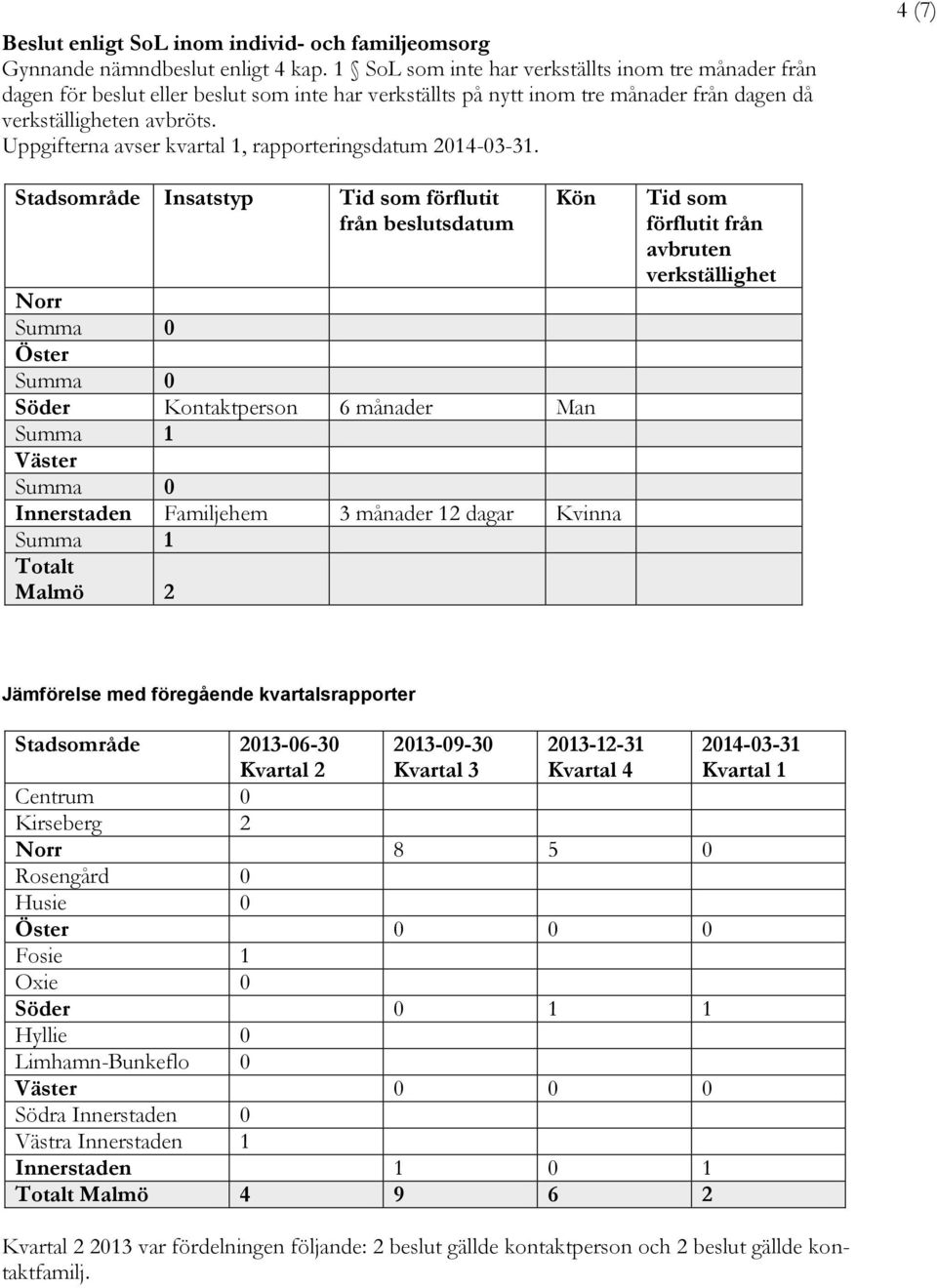 Uppgifterna avser kvartal 1, rapporteringsdatum 2014-03-31.