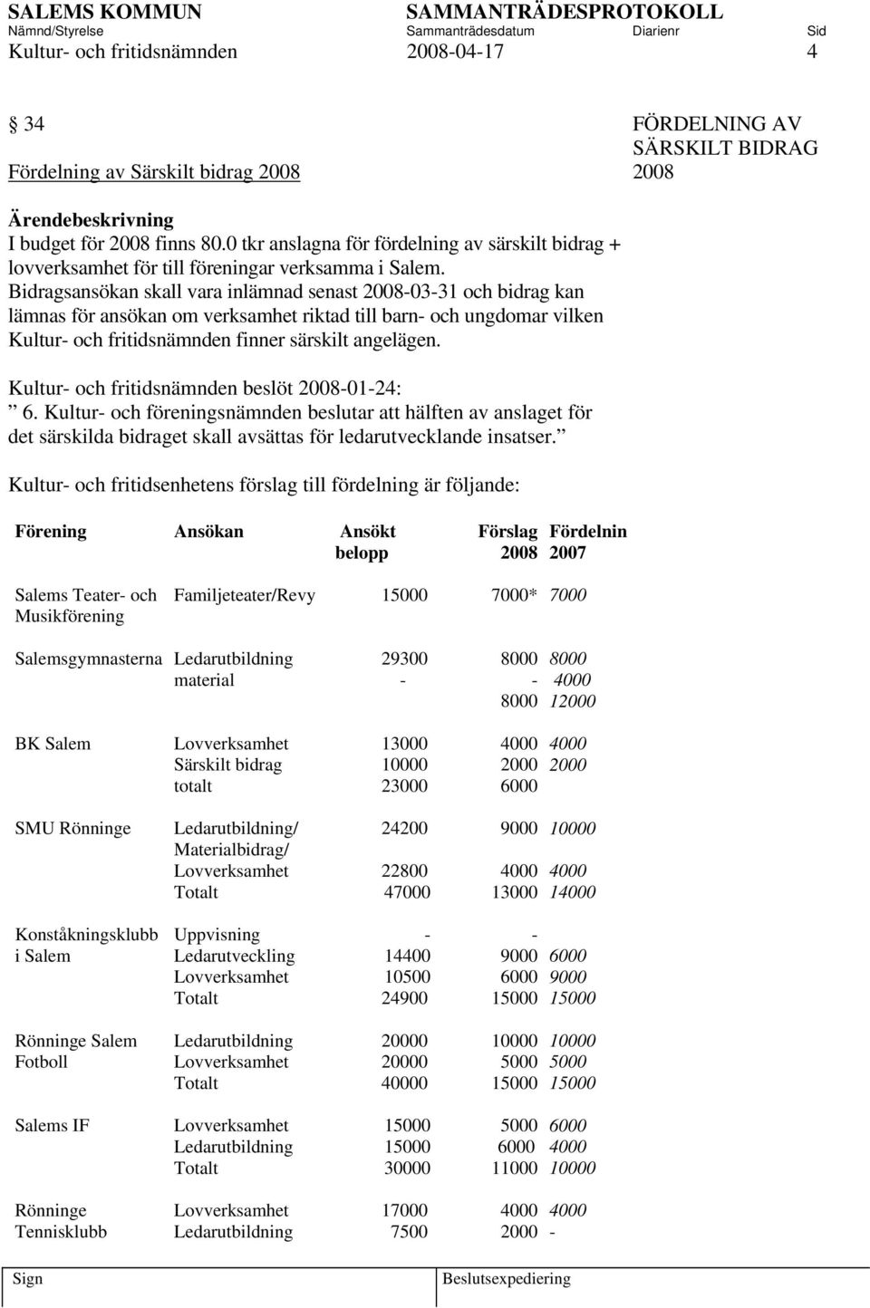 Bidragsansökan skall vara inlämnad senast 20080331 och bidrag kan lämnas för ansökan om verksamhet riktad till barn och ungdomar vilken Kultur och fritidsnämnden finner särskilt angelägen.