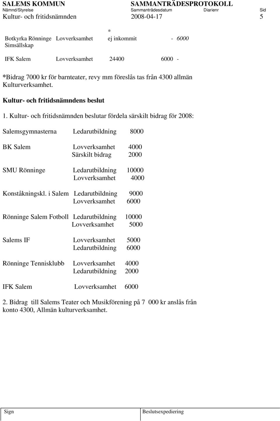 Kultur och fritidsnämnden beslutar fördela särskilt bidrag för 2008: Salemsgymnasterna Ledarutbildning 8000 BK Salem Särskilt bidrag 2000 SMU Rönninge Ledarutbildning