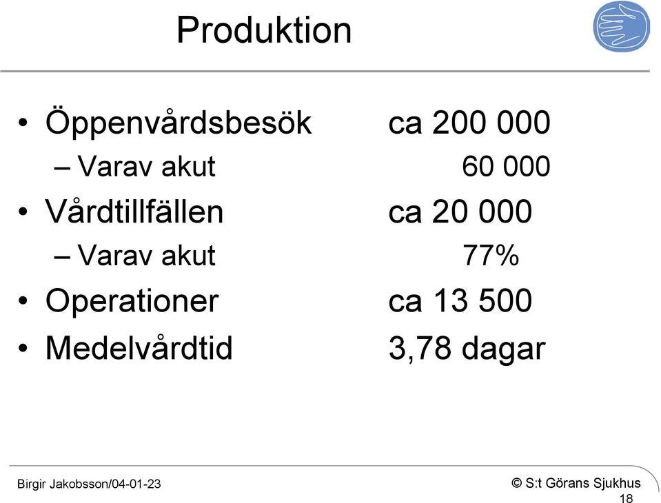 Vårdtillfällen ca 20 000 Varav akut