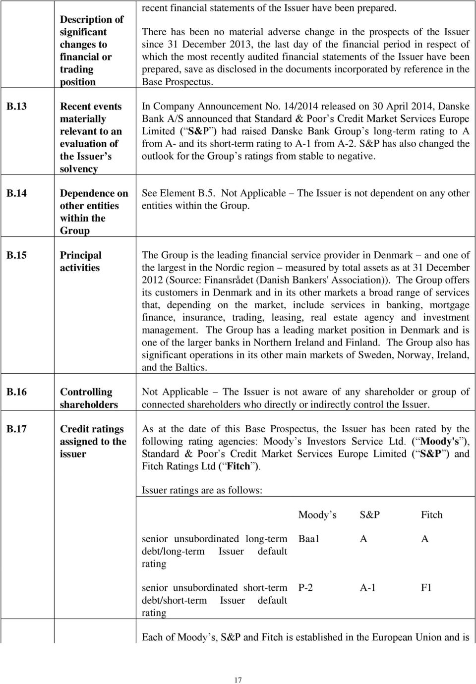 17 Credit ratings assigned to the issuer recent financial statements of the Issuer have been prepared.